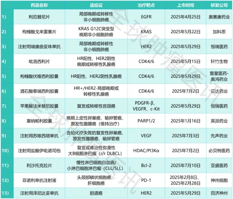 2026年，中国抗肿瘤新药迎来「爆发之年」：15款重磅品种全透视